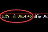 螺纹:日线低点,精准展开极端强势拉升