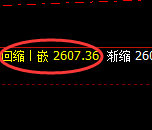 甲醇:4小时低点,精准展开强势回升
