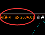 甲醇:4小时低点,精准展开强势回升