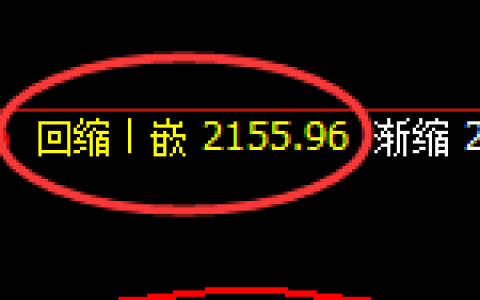 纯碱：涨超5%，4小时低点，精准展开极端拉升