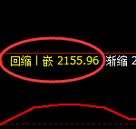 纯碱:涨超5%,4小时低点,精准展开极端拉升