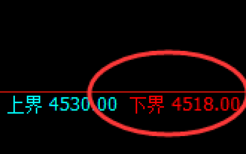 液化气：试仓低点，精准展开振荡回升