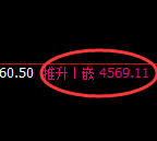 液化气：试仓低点，精准展开振荡回升