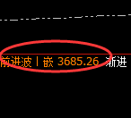 沥青:4小时周期,精准展开宽幅洗盘