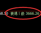 沥青:4小时周期,精准展开宽幅洗盘