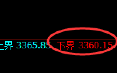 燃油：试仓低点，精准展开快速回升