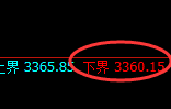 燃油:试仓低点,精准展开快速回升