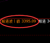 燃油:试仓低点,精准展开快速回升