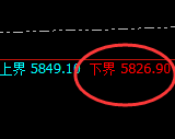 PTA:试仓低点,精准展开积极强势拉升