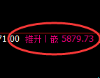 PTA:试仓低点,精准展开积极强势拉升