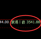 豆粕:4小时低点,精准展开强势拉升
