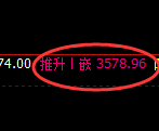 豆粕:4小时低点,精准展开强势拉升