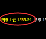玻璃:4小时低点,精准展开极端强势拉升