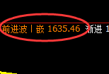 玻璃:4小时低点,精准展开极端强势拉升