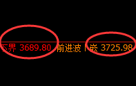 螺纹:4小时周期,精准展开区间窄幅振荡