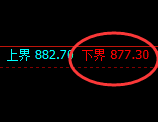 铁矿石:试仓低点,精准展开强势回升