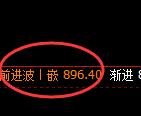 铁矿石:试仓低点,精准展开强势回升