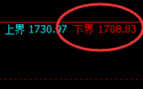 焦煤：4小时周期，精准展开区间洗盘