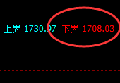焦煤:4小时周期,精准展开区间洗盘