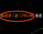 焦煤:4小时周期,精准展开区间洗盘