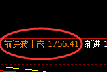 焦煤:日线周期,精准展开极端宽幅洗盘