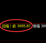 螺纹:日线低点,精准展开极端强势拉升