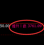 螺纹:日线低点,精准展开极端强势拉升