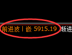 PTA:试仓低点,精准展开积极回升
