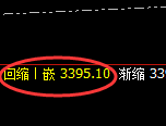 燃油:日线低点,精准展开极端上行