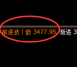 燃油:日线低点,精准展开极端上行