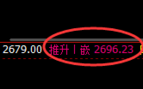 甲醇：极端回补高点，精准展开冲高回落