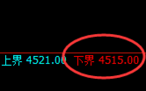 乙二醇：试仓低点，精准进入强势上行