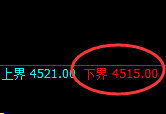乙二醇:试仓低点,精准进入强势上行