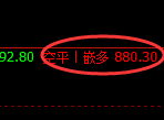5月20日,螺纹+铁矿:精准规则化(系统策略)复盘展示