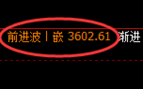 豆粕：4小时周期，精准展开极端宽幅洗盘