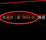 豆粕:4小时周期,精准展开极端宽幅洗盘
