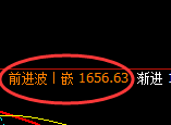 玻璃:4小时周期,精准展开振荡洗盘