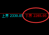 纯碱:试仓低点,精准展开极端强势回升