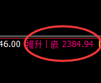 纯碱:试仓低点,精准展开极端强势回升
