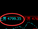 液化气：4小时低点，精准展开强势振荡