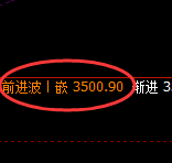 燃油:4小时周期,多空价格精准展开宽幅波动