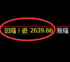 甲醇:日线低点,精准展开振荡回升