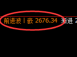 甲醇:日线低点,精准展开振荡回升