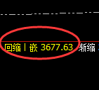 沥青:4小时周期,精准展开宽幅快速洗盘