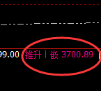 沥青:4小时周期,精准展开宽幅快速洗盘