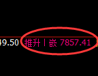 聚丙烯:修正高点,精准展开直线冲高回落