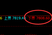 聚丙烯:修正高点,精准展开直线冲高回落