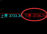 螺纹:4小时周期,精准进入宽幅洗盘波动