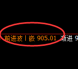 铁矿石:修正高点,精准展开快速冲高回落