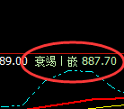 铁矿石:修正高点,精准展开快速冲高回落
